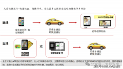 加大公积金支撑住房消吃力度
