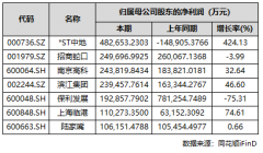 我们是目前独一正在售的8.配：步行既得
